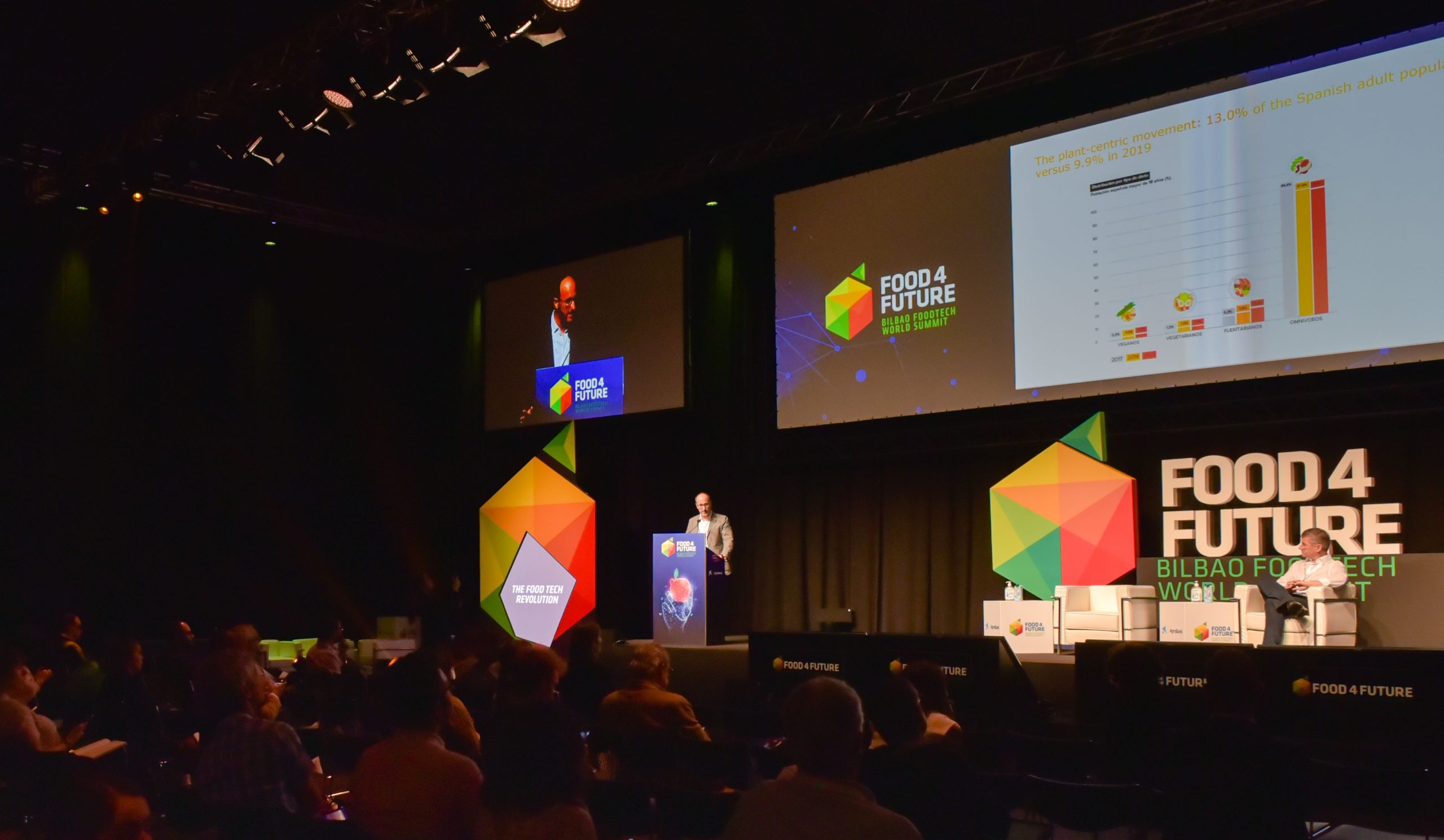 El auge de los productos plant-based impulsa la digitalización y la sostenibilidad en la industria agroalimentaria